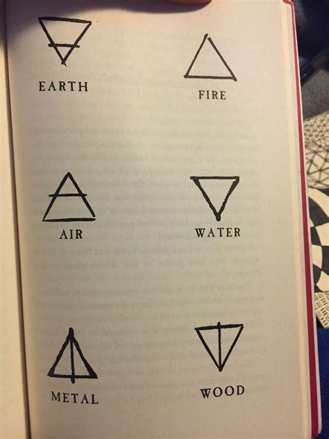 Witchcraft elementam symbols